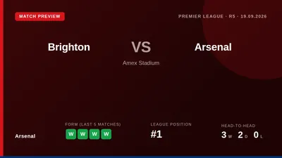 Arsenal travel to Brighton on Saturday with a perfect league record but missing three key defenders, including William...