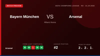 Arsenal begin their Champions League campaign away to Bayern Munich on Wednesday, arriving in strong domestic form having...