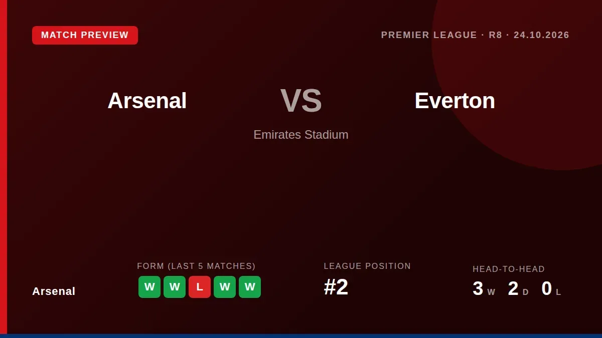 Arsenal will be without top scorer Bukayo Saka against Everton after Mikel Arteta delivered a grim injury update...