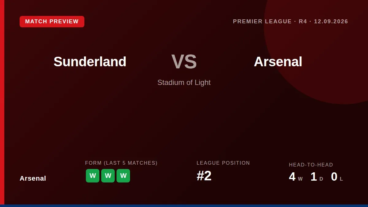 Arsenal visit Sunderland in the Premier League on Saturday, looking to extend their perfect start to the season with key...