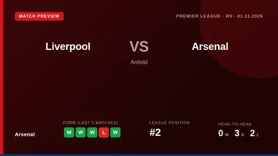 Arsenal travel to Anfield on Sunday to face Liverpool in the Premier League, with Bukayo Saka and William Saliba ruled...